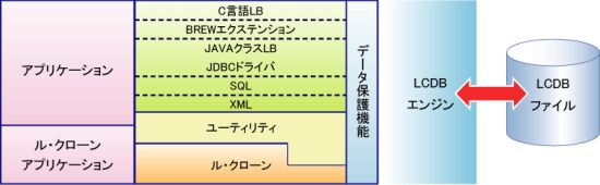 ル・クローン マルチプラットフォーム