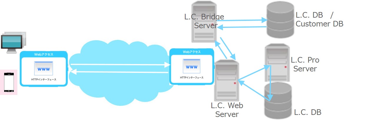 ル・クローンWebの世界